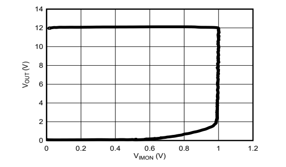 Texas Instruments LM25190 Buck Controller